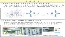 ‘물류 새싹기업 경진대회’ 시상식 개최 이미지