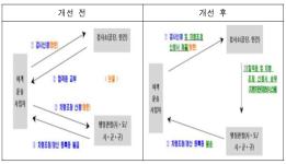 ‘4시간 운전 후 30분 휴식’ 등 버스차량의 안전이 강화된다 이미지