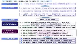 교통시설 확충·운영에 “5년간 국비 92조 원 투자” 이미지