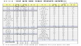 2016년 동계시즌 바뀌는 항공편, 확인하고 타세요 이미지