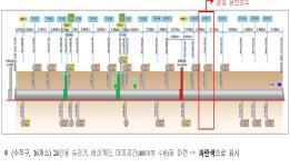 수서고속철도 개통 대비 비상 대응 합동 훈련 실시 이미지