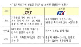 2016.12.9, 드디어 「수서고속철도」가 개통됩니다 이미지