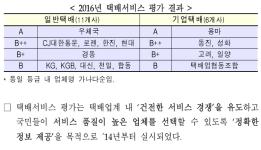 올해 국내택배 서비스 ‘우체국택배’ 가 A등급 최우수 이미지