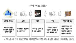 전기 택배카트로 온실가스 줄이고, 노인 일자리 늘리고 이미지