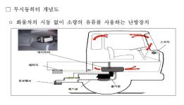 화물차 ‘무시동히터’ 보급 확대…온실가스·미세먼지 감소 효과 이미지