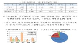 철도건널목 사고, “자동차 내비게이션으로 예방해요” 이미지