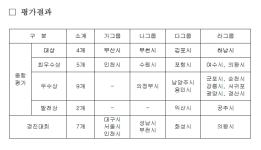 「2016 지속가능 교통도시 평가 및 우수사례 경진대회」 개최 이미지