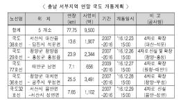 충남 서부지역 국도 5개 구간 4차로 도로 개통 이미지