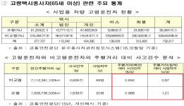 65세 이상 택시기사 대상 자격유지검사 도입 검토 이미지