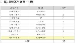 ‘네이버랩스’, IT 업계 최초 자율주행차 임시운행허가 획득 이미지