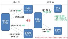 ‘버스 · 택시’ 등 여객용 차량의 안전 더욱 강화된다 이미지