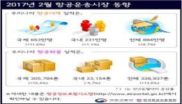2월 항공여객 884만 명…전년 동월 대비 8.7 증가 이미지