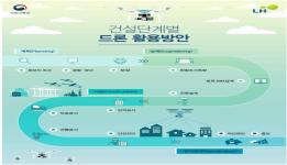 국토부, 드론 기업지원허브 공모 착수…스타트업 지원 팔 걷었다 이미지