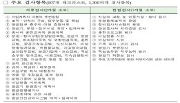 저비용항공사, ‘최초 운항증명 수준’ 으로 안전관리 이미지