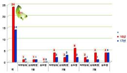 ‘안심열차’ 달린다…열차 내 범죄 발생 제로화 도전 이미지