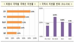 알면 편리한 항공교통서비스, 한 눈에 확인하세요 이미지
