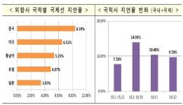 알면 편리한 항공교통서비스, 한 눈에 확인하세요 이미지