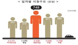 5월 황금연휴 기간 ‘특별교통대책’ 추진 이미지