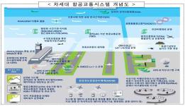 ‘똑똑한 항공교통시스템’으로 지연·결항   줄이고 안전 높인다 이미지