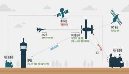 국제 무인기 전문가들 서울로…무인항공시대 초석 다진다 이미지