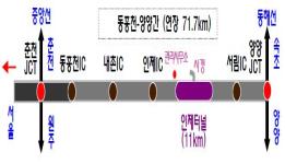 최초 전용소방대 갖춘 인제터널, 첨단 방재 시설로 안전 확보 이미지