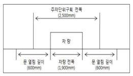 주차 공간 넓어져 “문 콕” 줄어든다 이미지