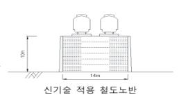 전철승강장 사이 발 안 빠지는 안전발판 등 교통신기술 지정 이미지