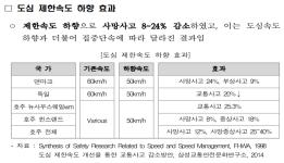 도심 제한속도 50~30km/h로 하향 “민·관·학 세미나” 이미지