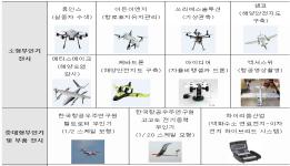 미세먼지 관측하고, 불법조업 감시하고…드론산업 가속페달 밟는다 이미지