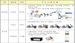 「2017 물류 스타트업 데모데이」 시상식 개최 이미지