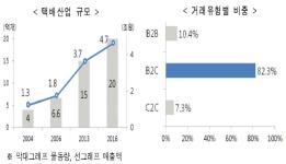 “택배기사 처우 개선 힘 모은다”…근로계약서·산재보험 확대 이미지