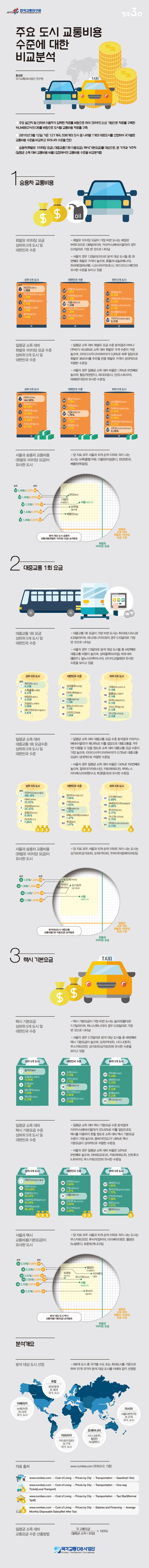 주요도시 교통비용 수준에 대한 비교분석  이미지