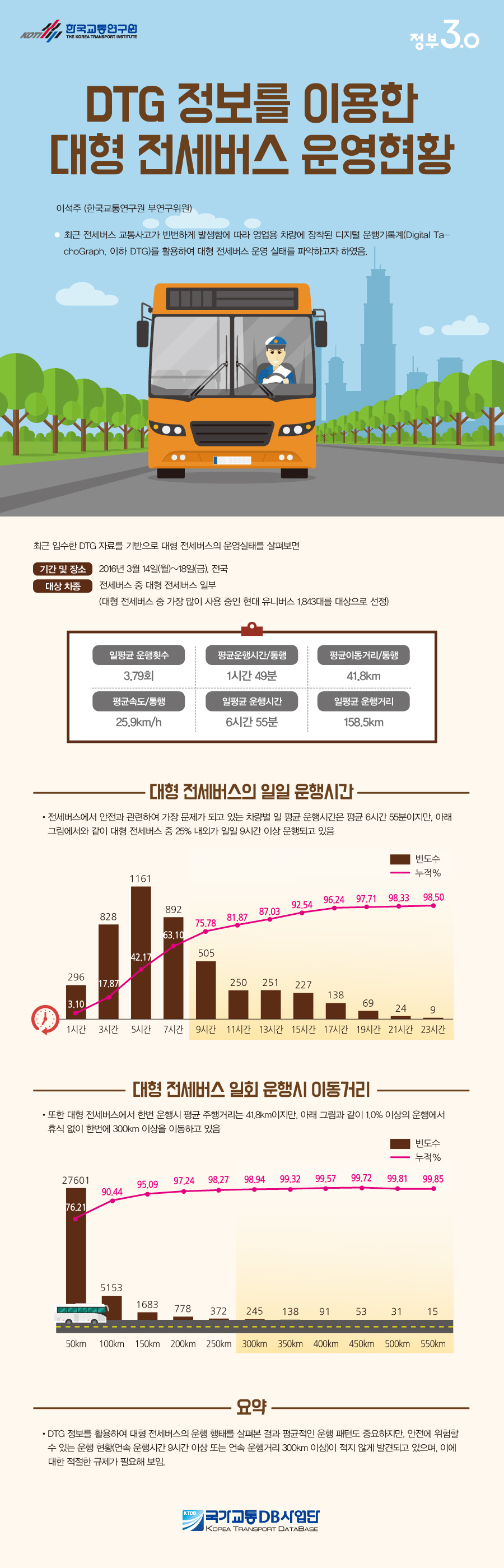 DTG 정보를 이용한 대형 전세버스 운영 현황  이미지