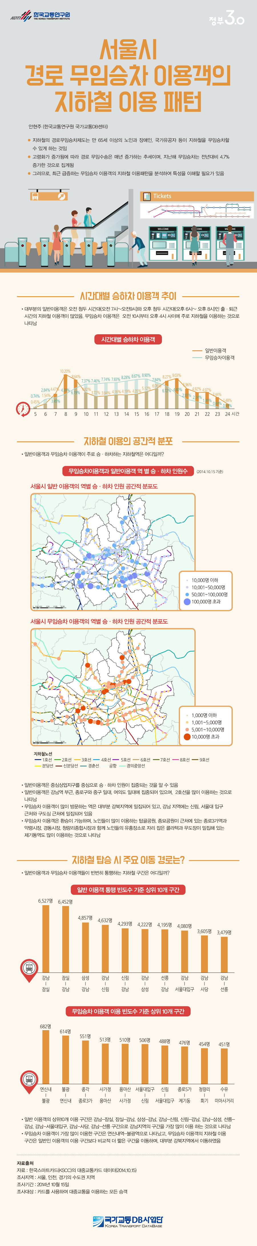 서울시 경로 무임승차 이용객의 지하철 이용 패턴  이미지