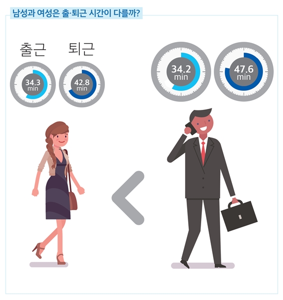 출근 퇴근 소요시간이 가장 긴 지역은??  이미지