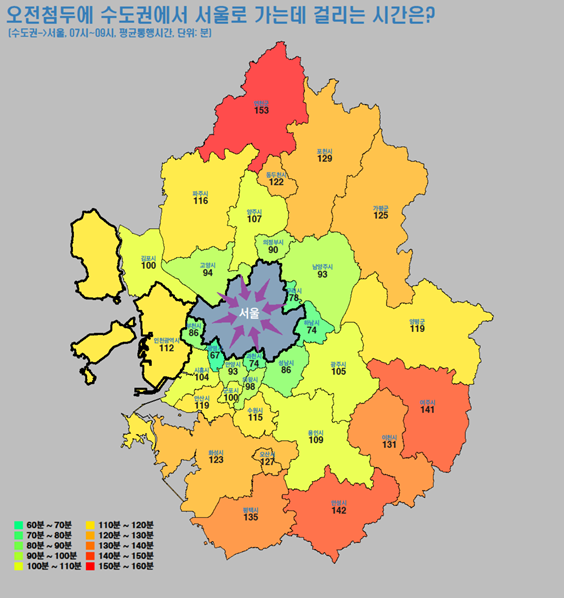 서울 접근통행 첨두시간대 통행시간 및 속도 분석  이미지