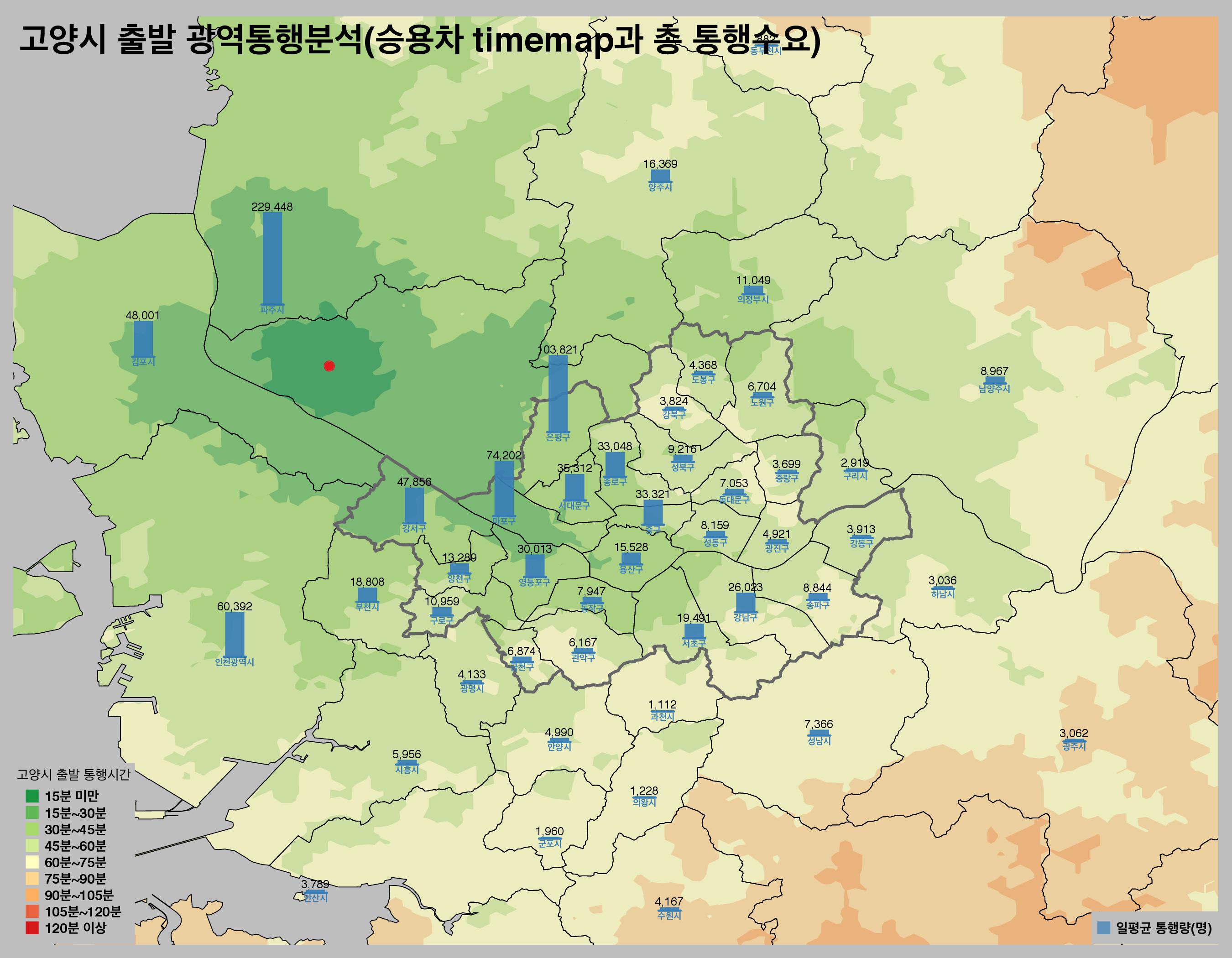 출발 일평균 통행량 및 출근시간대 승용차 통행시간 분포  이미지