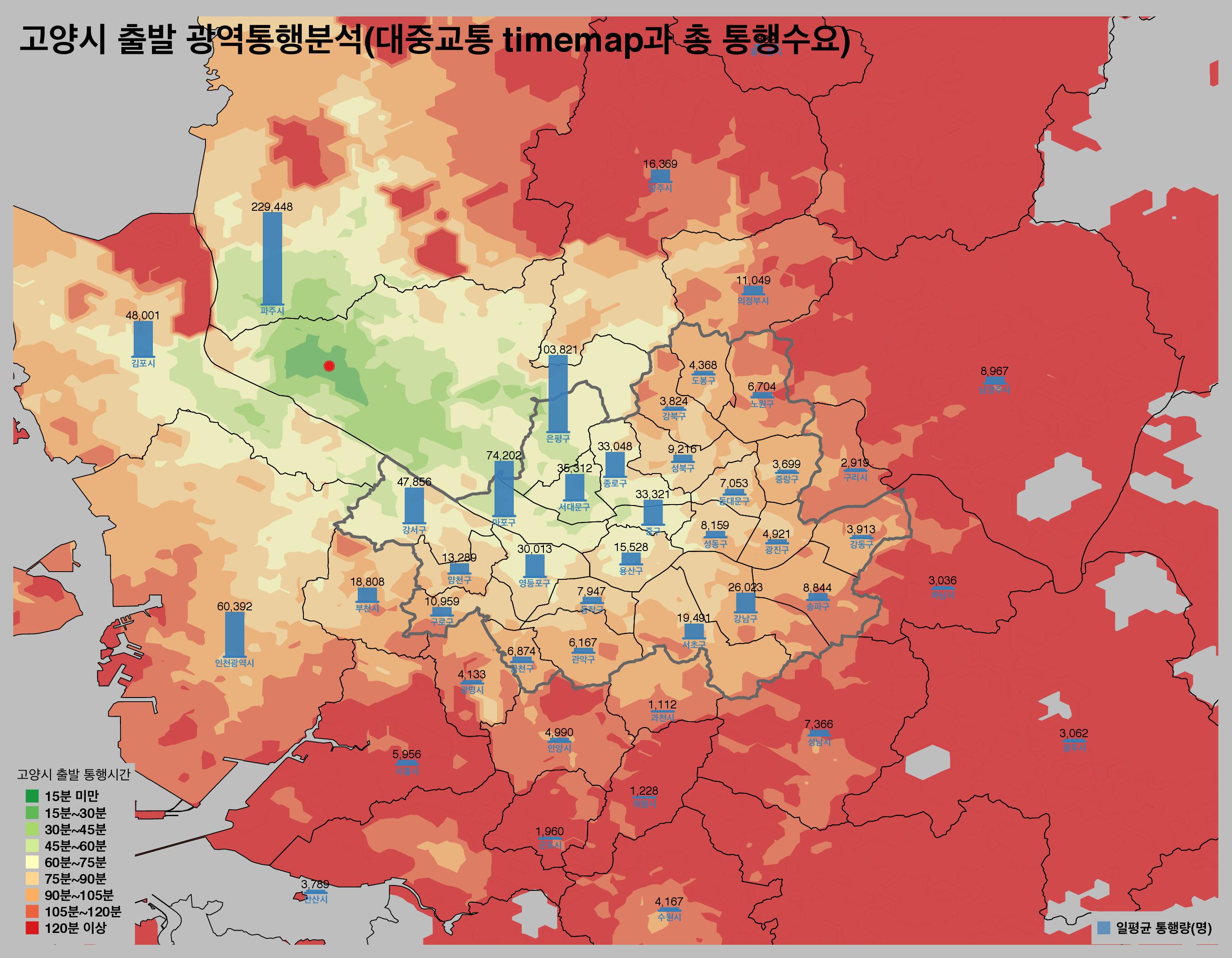 출발 일평균 통행량 및 출근시간대 승용차 통행시간 분포  이미지