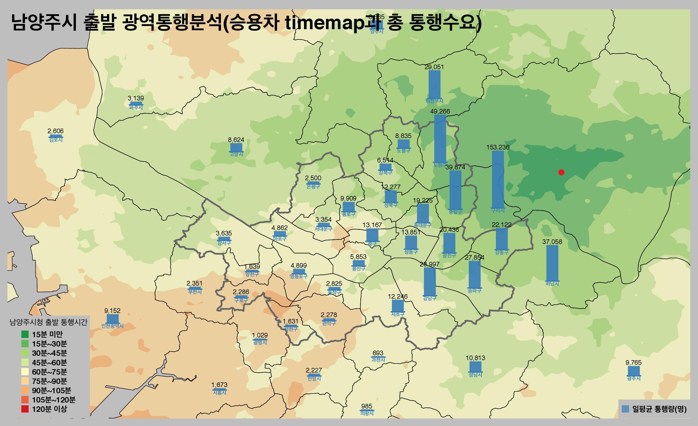 출발 일평균 통행량 및 출근시간대 승용차 통행시간 분포  이미지