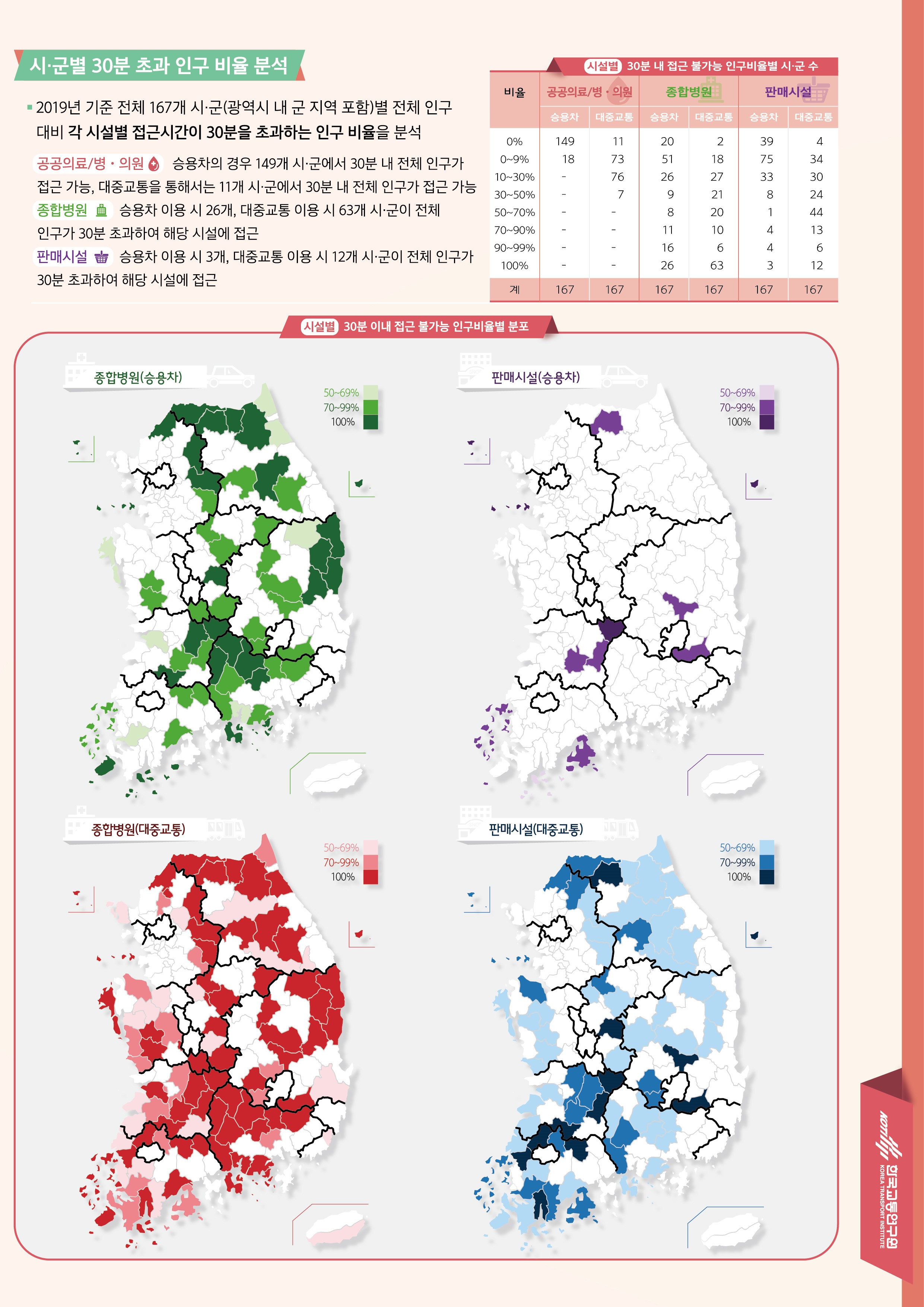 생활서비스시설 교통접근성 진단  이미지