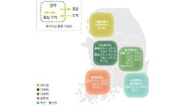 대도시권 대중교통 이용인원 변화 (Ⅰ) 이미지