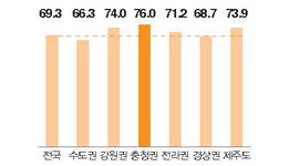 우리나라 교통법규 준수율은? 이미지