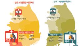 노인 교통사고 특성 분석 이미지