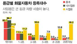 우리나라 화물자동차 등록대수 이미지