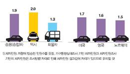 우리나라 재차인원 특성 이미지