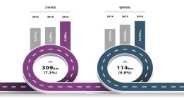 교통 네트워크 맵북 (Transportation Network Map Book 정책자료집 발췌) 이미지