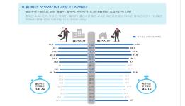 사람의 이동을 한눈에 알아보다 (모바일 Mobility Report 정책자료집 발췌) 이미지