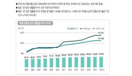 2017 교통 주요 이슈에 관한 인사이트 (통계로 본 교통 정책자료집 발췌) 이미지