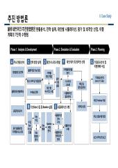 산업별 물류활동 동향조사 및 물류지도 작성 관련 세미나