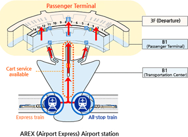 KTX Terminal Image